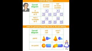 Understanding carroll diagram☺️ [upl. by Sices]