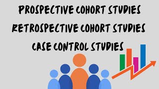 Case Control Retrospective Cohort amp Prospective Cohort Studies [upl. by Akienahs104]