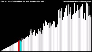 Radix Sort MSD [upl. by Miculek941]