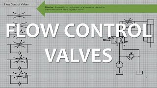 Proportional hydraulics proportional valve servo valve  how it works  Technical animation [upl. by Anairam]