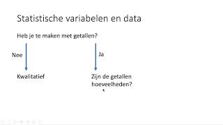 Statistische variabelen en data HAVO wiskunde A [upl. by Okika]