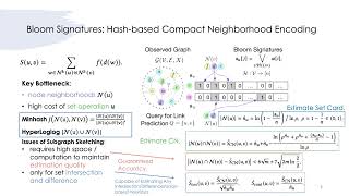 rfp2137 Learning Scalable Structural Representations for Link Prediction with Bloom Signatures [upl. by Wetzel]