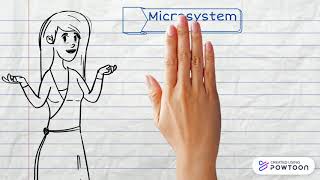 Bronfenbrenners Ecological System Theory [upl. by Merrill]