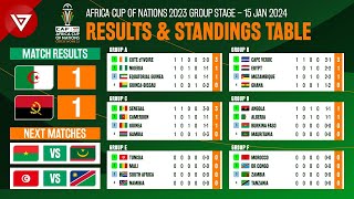 🟢 Algeria vs Angola  Africa Cup of Nations 2023 2024 Standings Table amp Results as of Jan 15 [upl. by Aryl967]