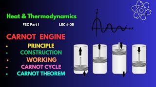 Carnot Engine  Principle Construction Working  Lecture 06 [upl. by Alvarez]