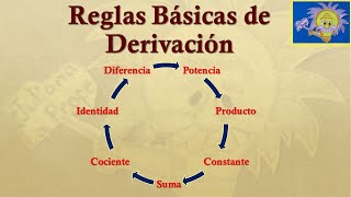 REGLAS BASICAS PARA DERIVAR Suma Resta Producto Potencia Division Constante  Juliana la Profe [upl. by Hiroshi]