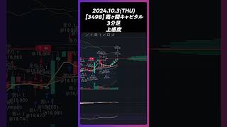 【3498】霞ヶ関キャピタル 上感度 trading 株 チャート分析 デイトレ 投資 個別株 [upl. by Ainegue595]