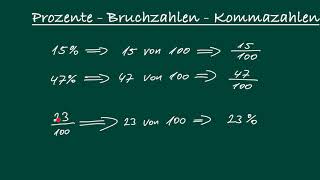 Prozentzahlen in Bruchzahlen und Kommazahlen umwandeln [upl. by Aed]