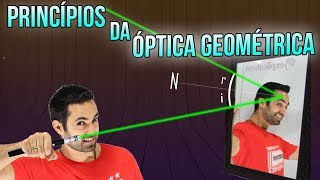 Princípios da Óptica Geométrica  Física ANDRÉ PAKITO [upl. by Baal342]