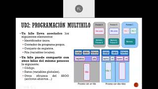 Sesión formativa Ud2  Programación multihilo [upl. by Jilli84]