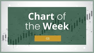 Goldman Sachs Group Inc Chart Analysis  Options Trading Charts [upl. by Brader]