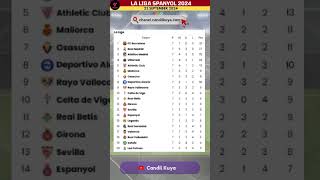 Update Klasemen Sementara Laliga Spanyol 27 September [upl. by Chip]