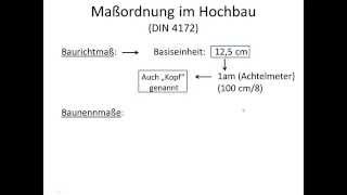 Maßordnung im Hochbau DIN 4172  Anbaumaß Außenmaß Öffnungsmaß [upl. by Prudi543]