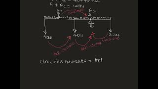 PRINCIPLES OF MOMENT2 [upl. by Eimaj]