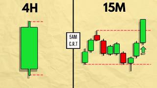 Trading one candle is easy actually  Determine Market Direction and Daily bias [upl. by Drew419]