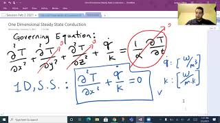 1D Steady State Conduction [upl. by Consalve]