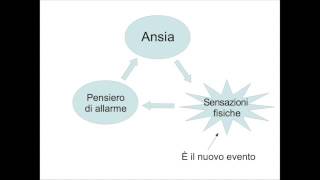 Calmarsi durante un attacco di panico [upl. by Haggi]