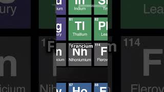 Fact of periodic table ￼ [upl. by Phedra]