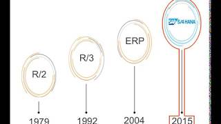 SAP S4HANA Overview  SAPNotes [upl. by Eislrahc]