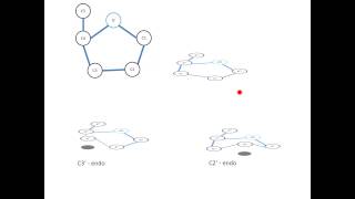 Chrashkurs Genetik  Strukturen 3  A und B DNA [upl. by Enitsud500]