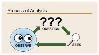 Introduction to textual analysis Part 1  definitions and process [upl. by Wallas495]