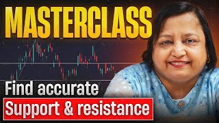 Increase accuracy of your strategy  Fibonacci retracement trading strategy [upl. by Anyah]