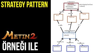 SOFTWARE DESIGN PATTERNS STRATEGY PATTERN [upl. by Rohclem434]