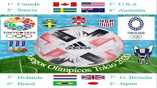 Juegos Olímpicos Tokio 2020 Femenino  Tokyo Gorin Ondo  Composición Gráfica [upl. by Abekam4]