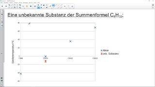 Alkane  Siedepunkte in der homologen Reihe [upl. by Farrow]