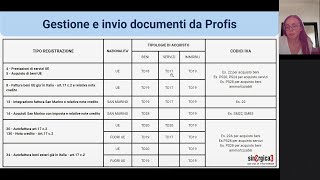 Esterometro e fatturazione elettronica con l’estero  Sessione di formazione Profis PARTE 2 [upl. by Slayton]