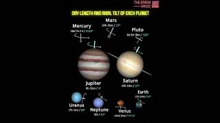 §olar system planets day lengths ▪︎ [upl. by Nylorak]