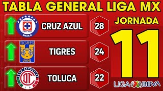 ✅️TABLA GENERAL LIGA MX 2024 JORNADA 11 🔥🔥🔥 [upl. by Sualk]