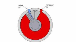 Rotary Vane Actuator by Micromatic Operationwmv [upl. by Derrik703]