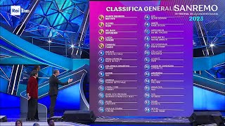 Sanremo 2023  La seconda classifica generale terza serata [upl. by Nibla786]