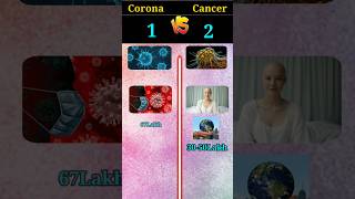 CoronaVSCancer❓ [upl. by Kitty]