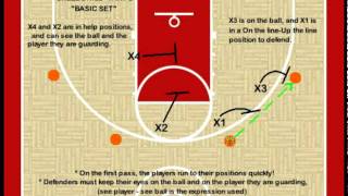 Youth Basketball Defense  quotShell Drillquot Parts 1 2 3 4 [upl. by Clim]