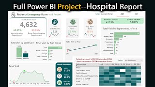 Power BI Healthcare Analytic Dashboard  Hospital  Clinics Report Create a Report in Power BI [upl. by Nehttam872]