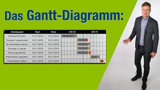 Das GanttDiagramm einfach erklärt mit Beispiel [upl. by Nnaj]