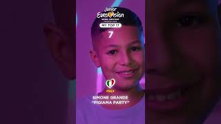 JUNIOR EUROVISION 2024 MY TOP 17 ALL SONGS junioreurovision jesc2024 [upl. by Brookhouse]