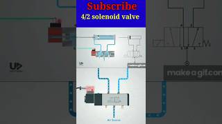 42 solenoid valve explained  52 solenoid valve explained shorts pneumatics [upl. by Eelano]