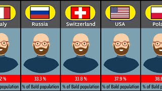 Bald men percentage by country [upl. by Nayrda]