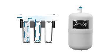 Rain Soft Reverse Osmosis Ultrefiner II Video [upl. by Eenrahc665]