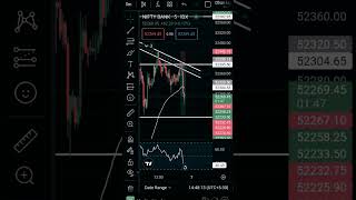 Bank nifty Trand line rejection Strategy trading youtube banknifty [upl. by Filmer833]