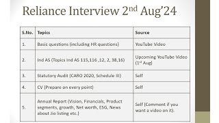 Reliance Interview Prep 2nd August How to Prepare [upl. by Budding517]