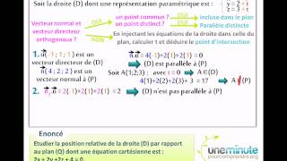 Droites et Plans de lespace  Une Minute Pour Comprendre  TS [upl. by Nirol]