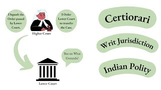 Certiorari I Writ of Certiorari I indianpolity constitutionofindia [upl. by Ignatzia796]