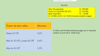 02 5to sec DPCC Ejercicio de Impuesto predial 01 [upl. by Horten]