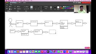 SOFTWARE TESTING WORK FLOW [upl. by Trici508]