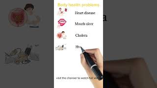 Body Health Problems  Illness Body Pain Vocabulary  English Vocabulary Verbs [upl. by Aylat]