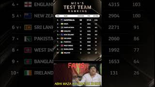 Latest World Test Championship Points Table 2024 worldtestchampionship wtc australia teamindia [upl. by Lehcear]